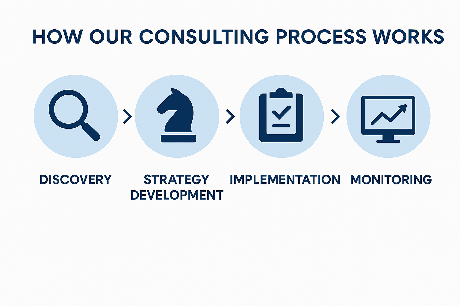 consult